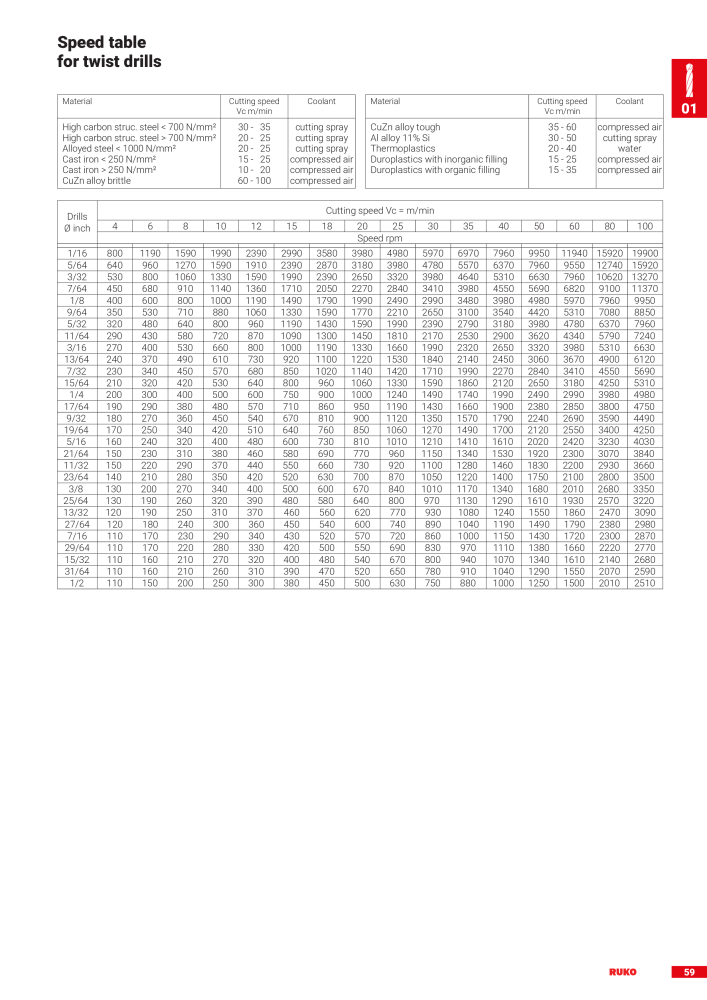 Ruko main catalogue precision tools NR.: 127 - Pagina 61