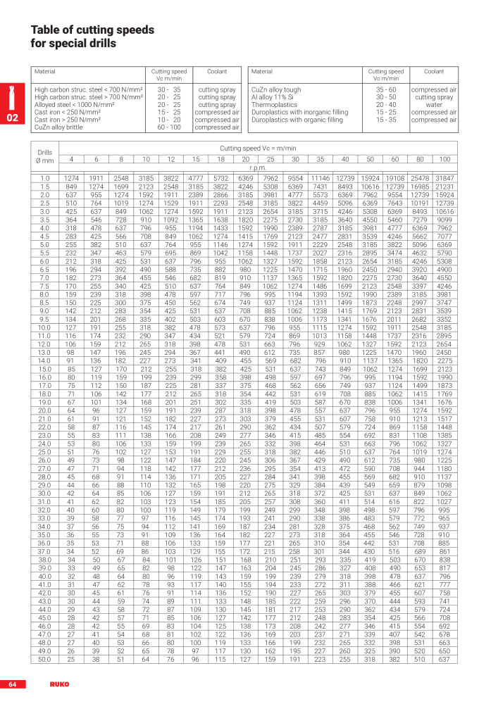 Ruko main catalogue precision tools Nb. : 127 - Page 66