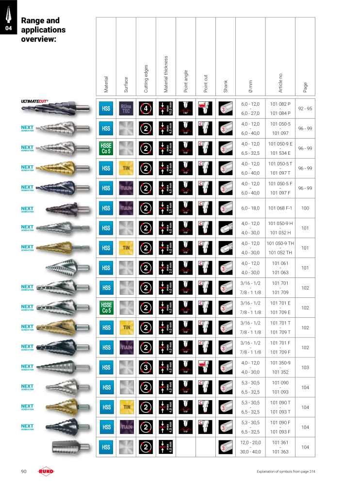 Ruko main catalogue precision tools n.: 127 - Pagina 90