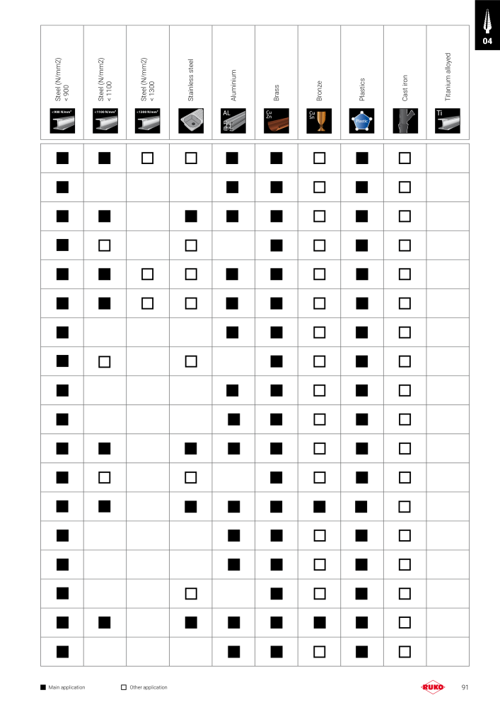 Ruko main catalogue precision tools NR.: 127 - Seite 91
