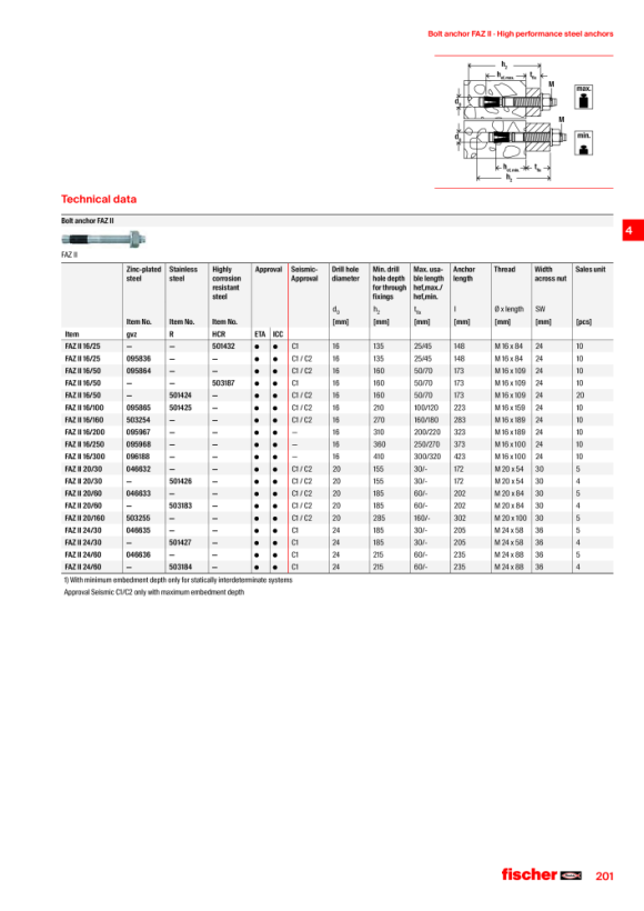 Fischer Bolzenanker FAZ II 12/10 095419