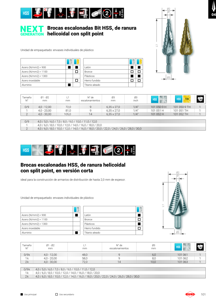 Catálogo principal de Ruko herramientas de precisión NR.: 128 - Pagina 101