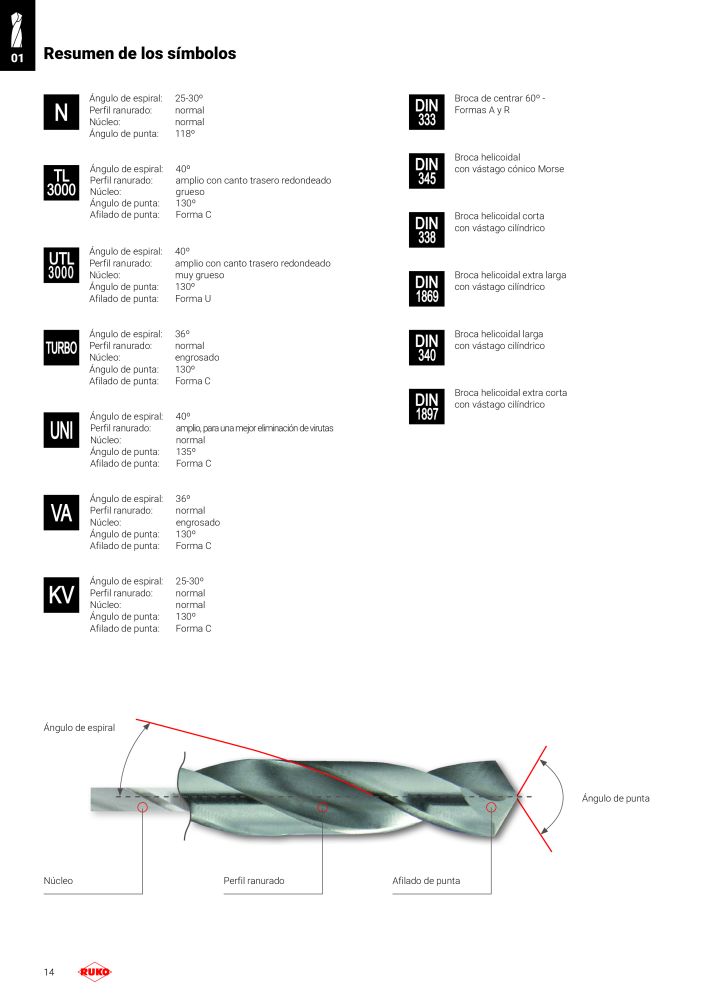 Catálogo principal de Ruko herramientas de precisión Nº: 128 - Página 14
