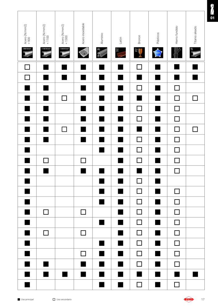 Catálogo principal de Ruko herramientas de precisión Nº: 128 - Página 17