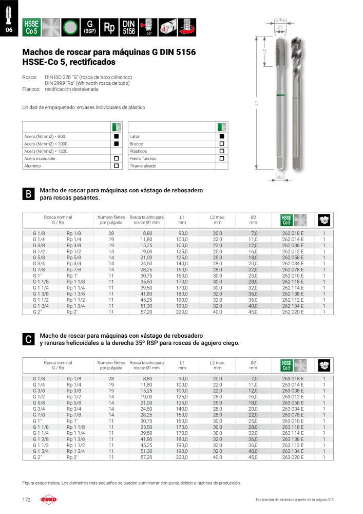 Catálogo principal de Ruko herramientas de precisión NR.: 128 - Pagina 172