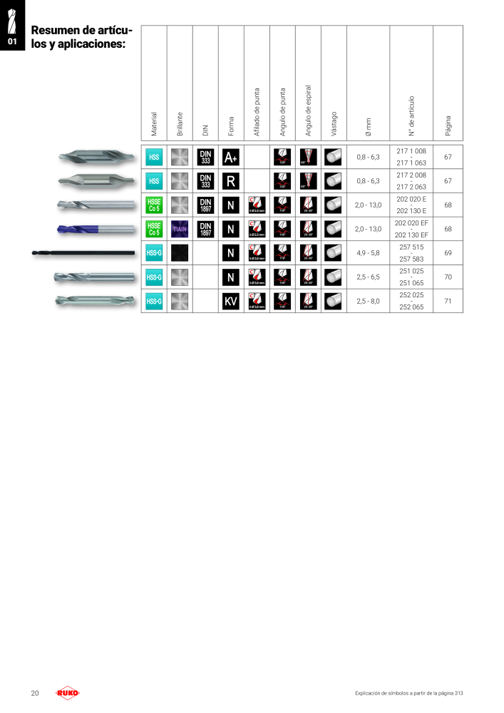 Catálogo principal de Ruko herramientas de precisión NR.: 128 - Side 20