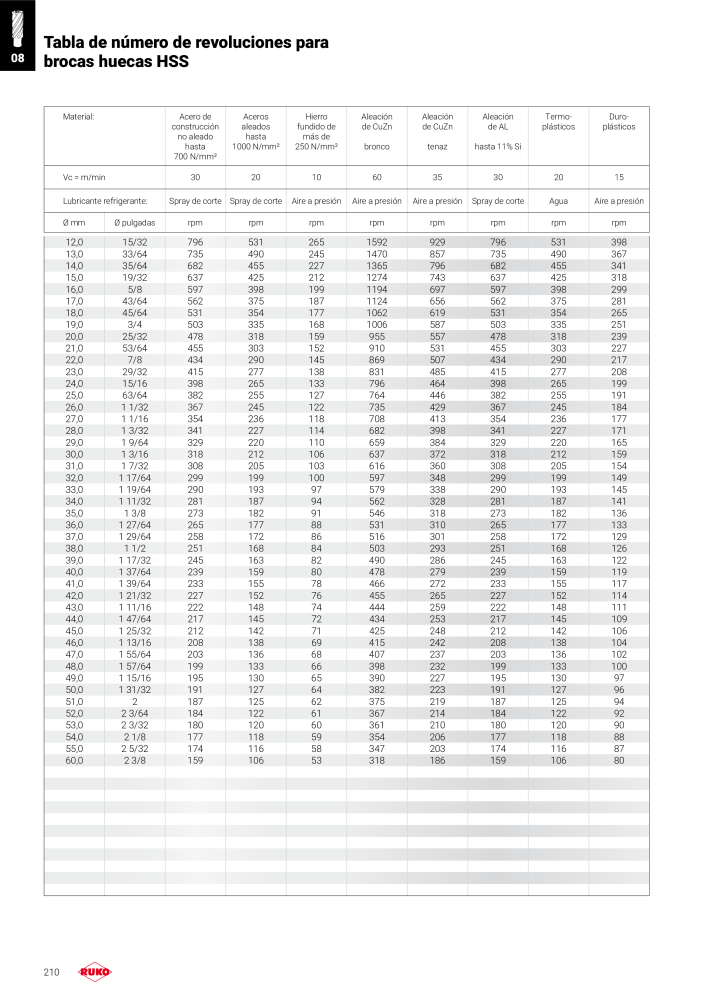 Catálogo principal de Ruko herramientas de precisión NO.: 128 - Page 210