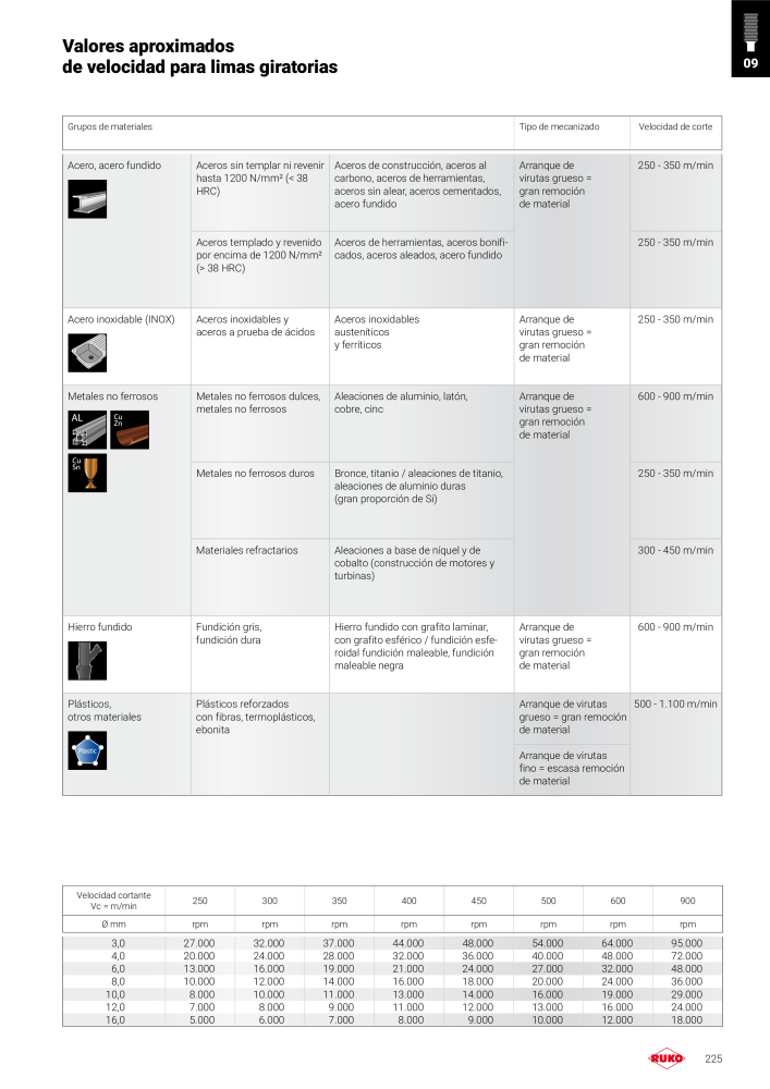 Catálogo principal de Ruko herramientas de precisión Nº: 128 - Página 225