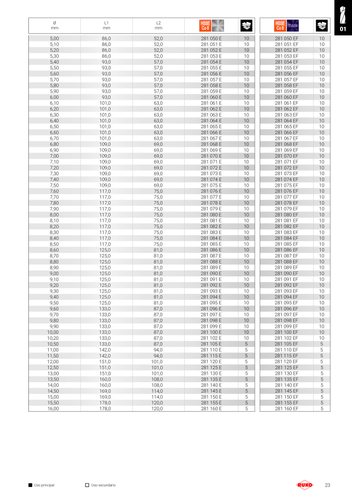 Catálogo principal de Ruko herramientas de precisión NR.: 128 - Pagina 23