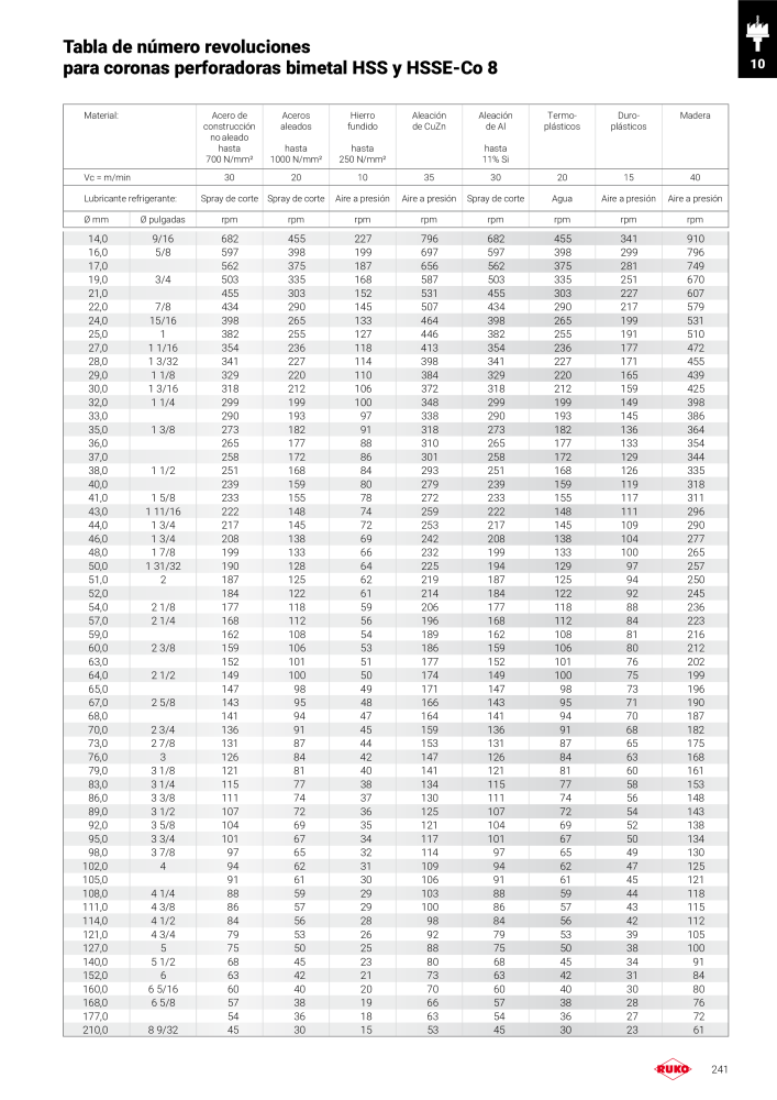 Catálogo principal de Ruko herramientas de precisión NR.: 128 - Pagina 241