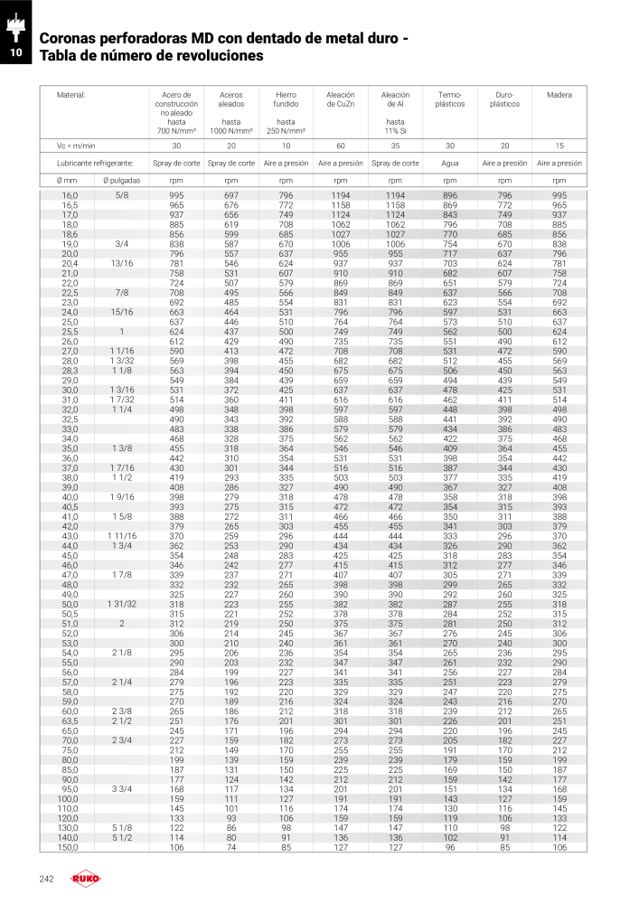 Catálogo principal de Ruko herramientas de precisión NR.: 128 - Side 242