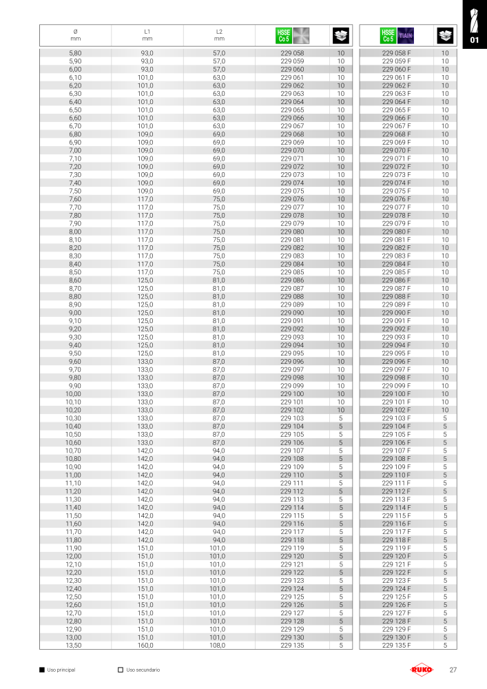 Catálogo principal de Ruko herramientas de precisión NR.: 128 - Strona 27