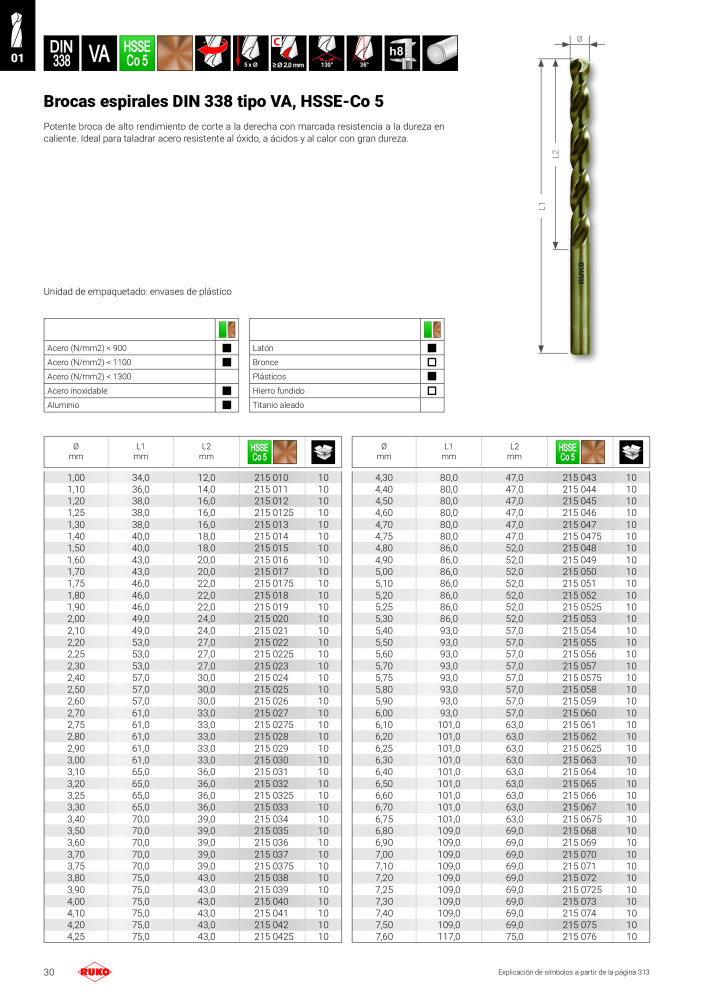 Catálogo principal de Ruko herramientas de precisión NR.: 128 - Pagina 30