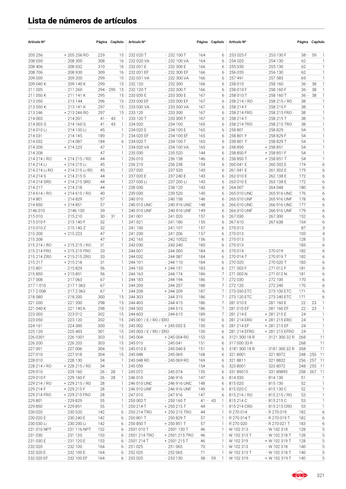 Catálogo principal de Ruko herramientas de precisión n.: 128 - Pagina 321