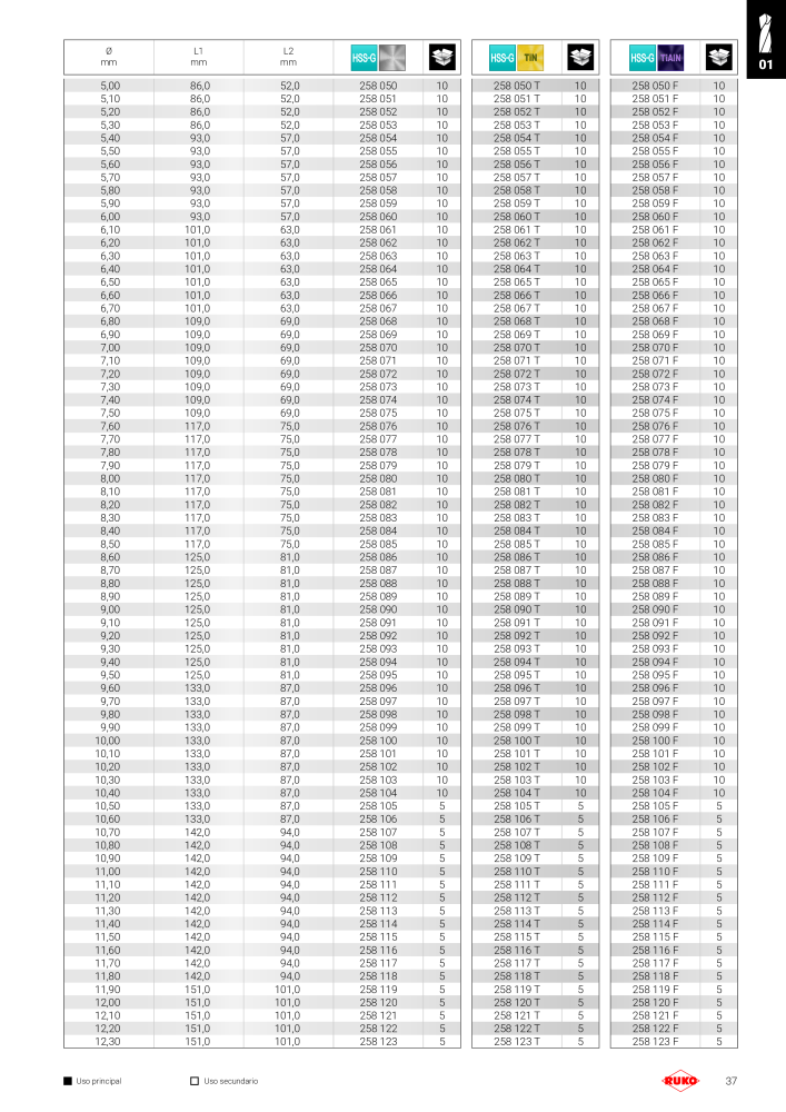 Catálogo principal de Ruko herramientas de precisión Nº: 128 - Página 37