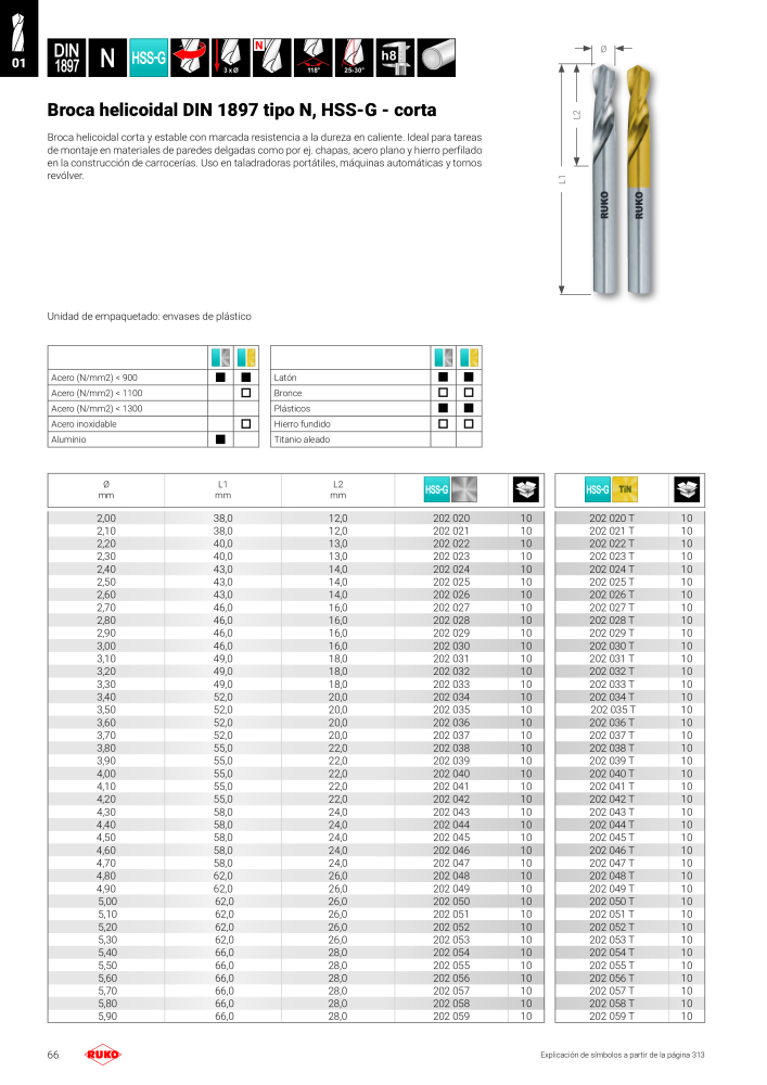 Catálogo principal de Ruko herramientas de precisión NR.: 128 - Pagina 66