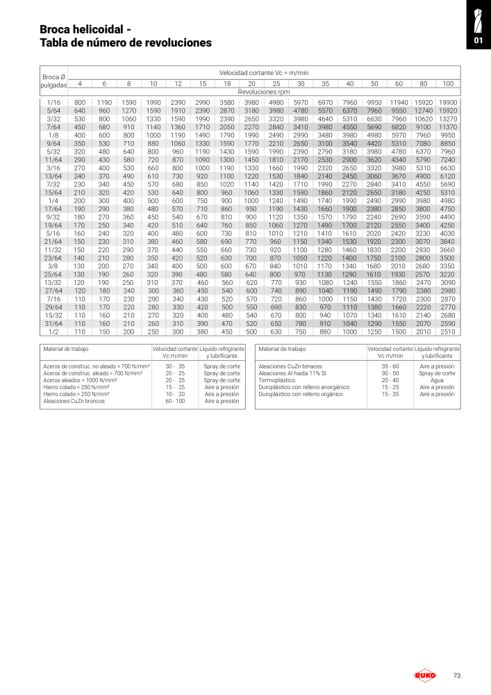 Catálogo principal de Ruko herramientas de precisión NR.: 128 - Seite 73