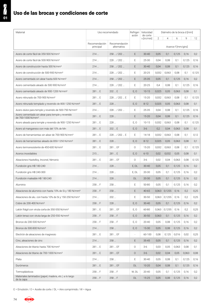 Catálogo principal de Ruko herramientas de precisión NR.: 128 - Seite 74