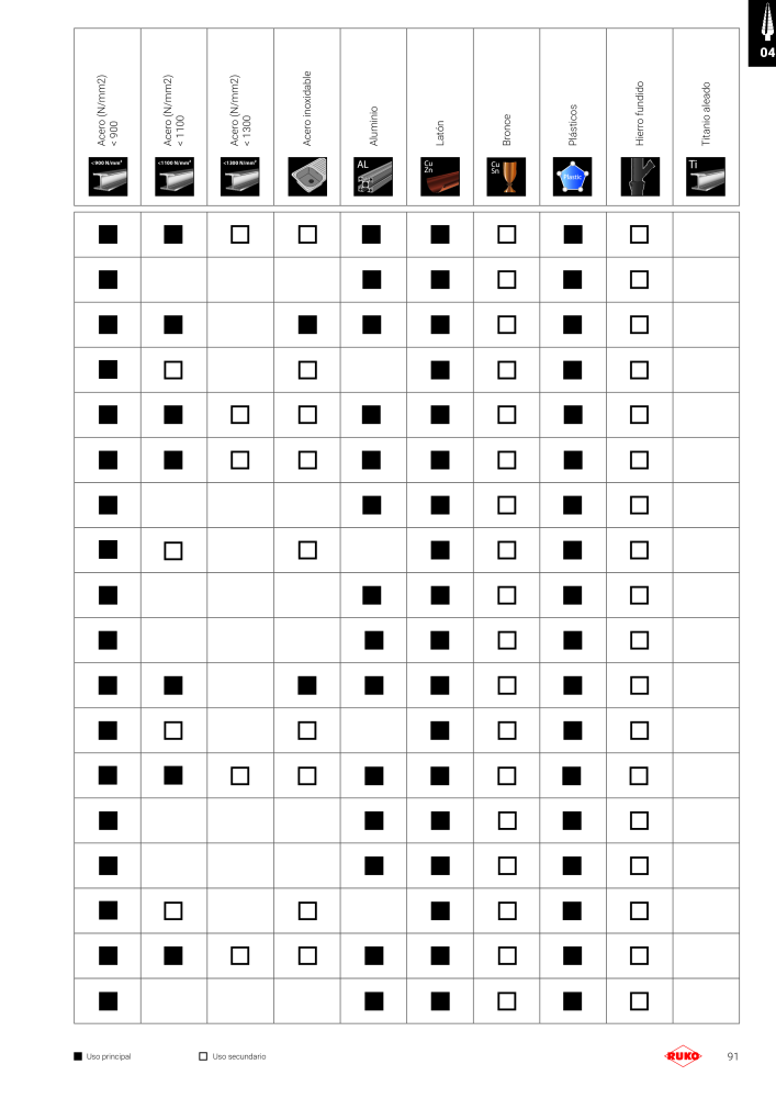 Catálogo principal de Ruko herramientas de precisión Nº: 128 - Página 91