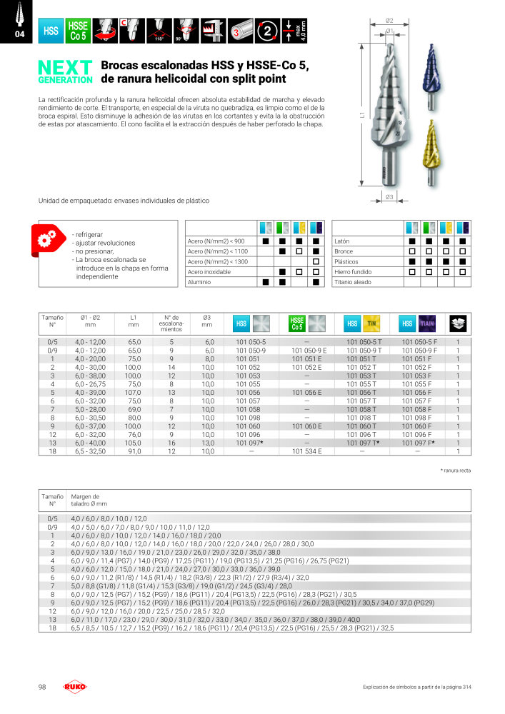 Catálogo principal de Ruko herramientas de precisión NO.: 128 - Page 98