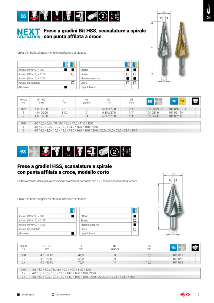 Catalogo principale degli utensili di precisione Ruko NR.: 130 - Pagina 101