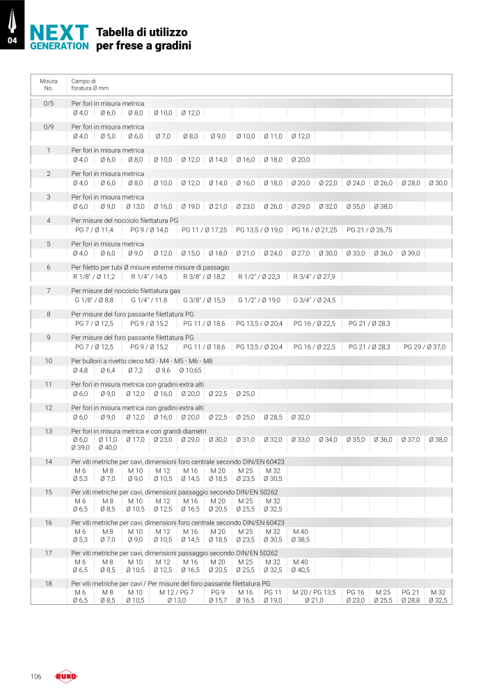 Catalogo principale degli utensili di precisione Ruko NR.: 130 - Side 106