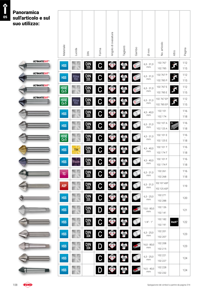 Catalogo principale degli utensili di precisione Ruko NR.: 130 - Side 108