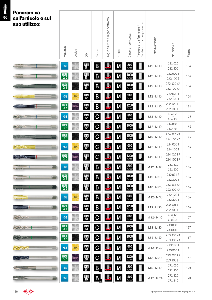 Catalogo principale degli utensili di precisione Ruko Nb. : 130 - Page 158