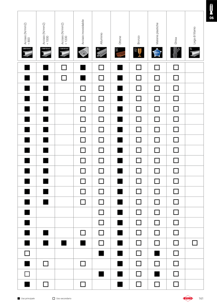 Catalogo principale degli utensili di precisione Ruko Nb. : 130 - Page 161