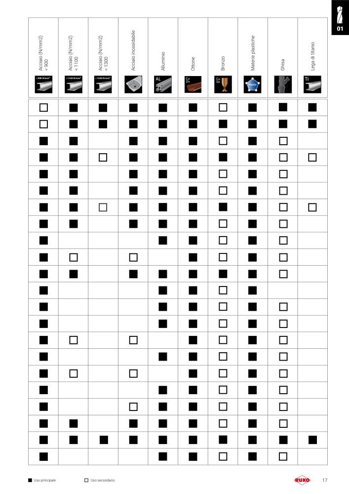 Catalogo principale degli utensili di precisione Ruko NR.: 130 - Side 17