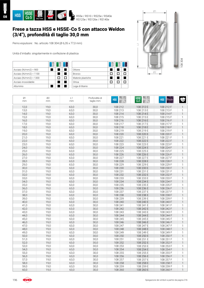 Catalogo principale degli utensili di precisione Ruko NR.: 130 - Strona 196