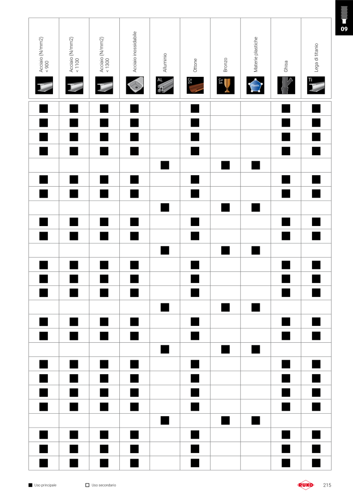 Catalogo principale degli utensili di precisione Ruko NO.: 130 - Page 215