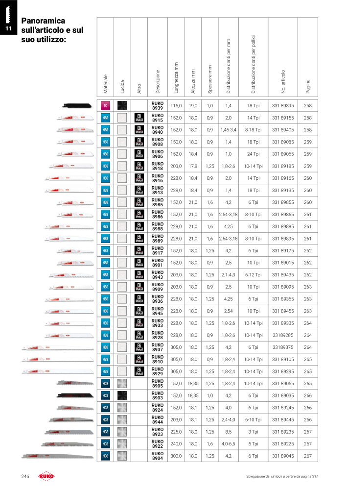 Catalogo principale degli utensili di precisione Ruko NR.: 130 - Pagina 246