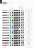 Catalogo principale degli utensili di precisione Ruko NR.: 130 Strona 16