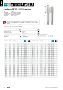 Ruko Handtappen MF DIN 2181 HSS, geslepen MF 20 235200