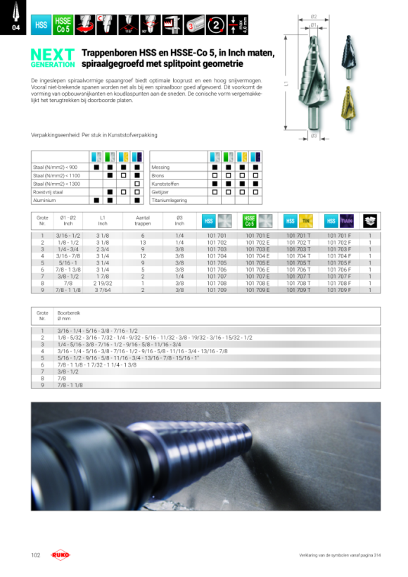 Ruko Trappenboren HSS-TiAlN in Inch maten, CBN geslepen, spiraalgegroefd met splitpoint geometrie 101701F