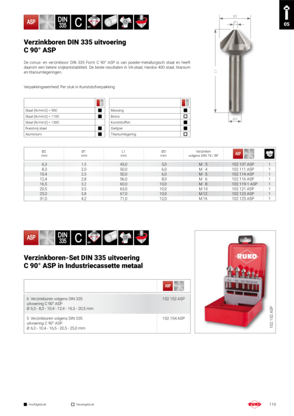 Ruko Verzinkboren-Set DIN 335 uitvoering C 90° HSS-TiN 102152TRO