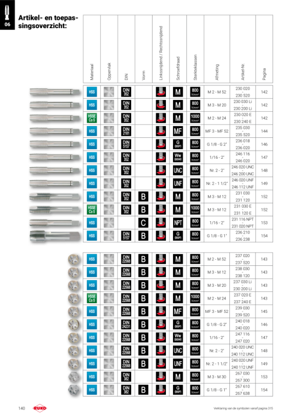 Ruko Handtappen M DIN 352 HSS, linksdraad, geslepen M 20 230200LI-3