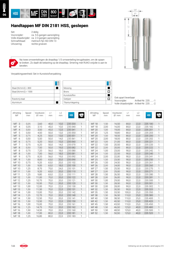 Ruko Handtappen MF DIN 2181 HSS geslepen MF 30 235301-1