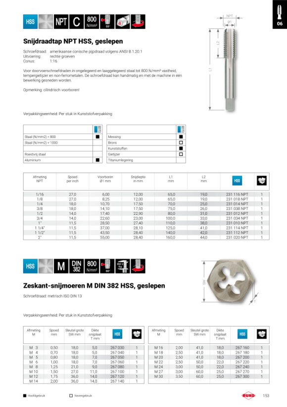 Ruko Snijdraadtap M DIN 352 HSS, geslepen M 6 231060