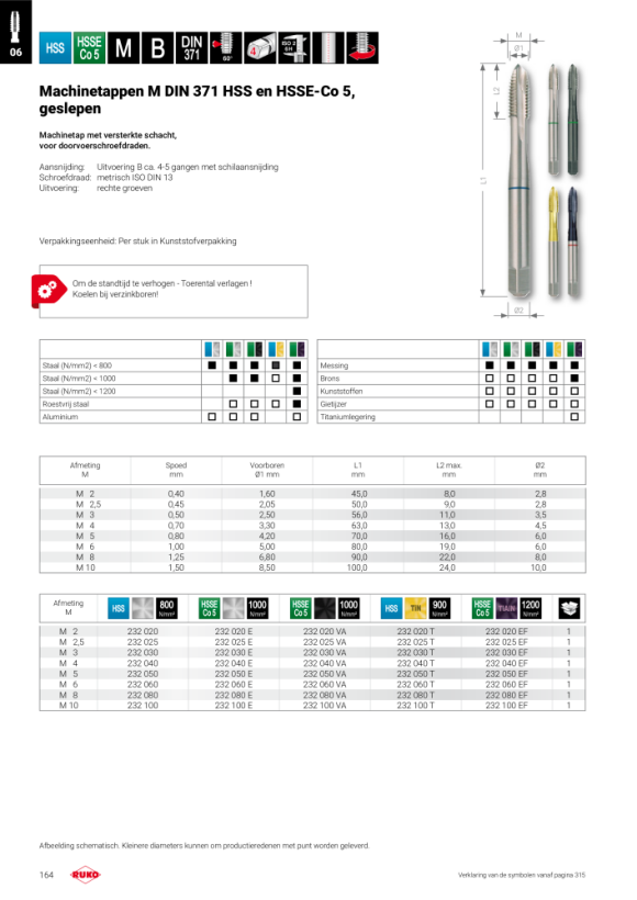 Ruko Machinetappen M DIN 371 HSS M 2,5 234025