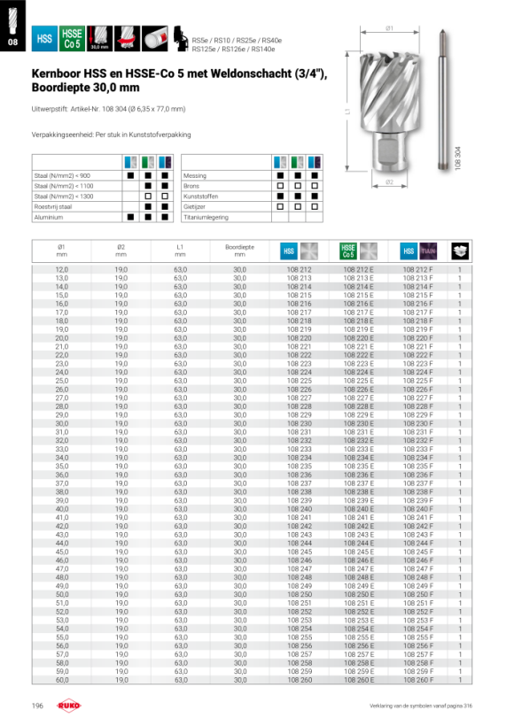 Ruko Set kernboren HSS met Weldonschacht (3/4”), in kunststofkoffer 108813