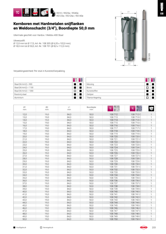 Ruko Kernboren Tecrona-coating met Hardmetalen snijflanken en Weldonschacht (3/4”). Ø 25 mm 108725C