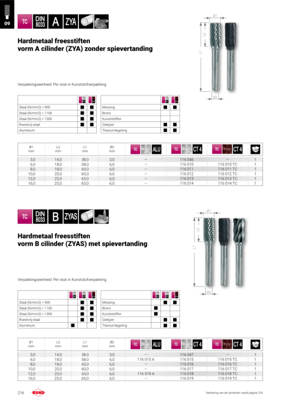 Ruko HM-frees A 8,0 mm cil. Kruisverwijzing QP 116011B