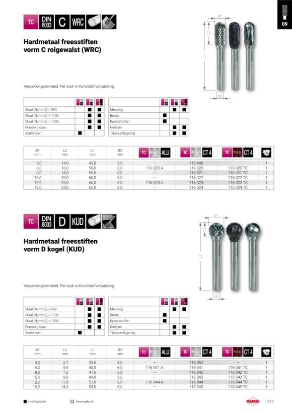 Ruko HM frees C 3,0mm wals rond/kruis verzinkt QP 116048B