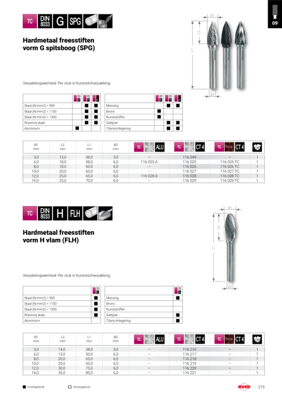 Ruko Hardmetaal freesstift vorm E druppel (TRE) 116210