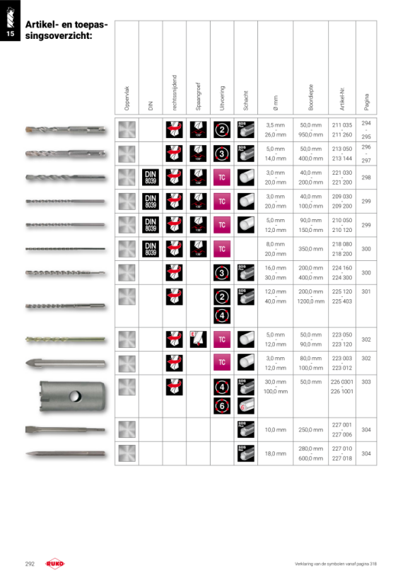 Ruko SDS-plus Hamerboren 211260