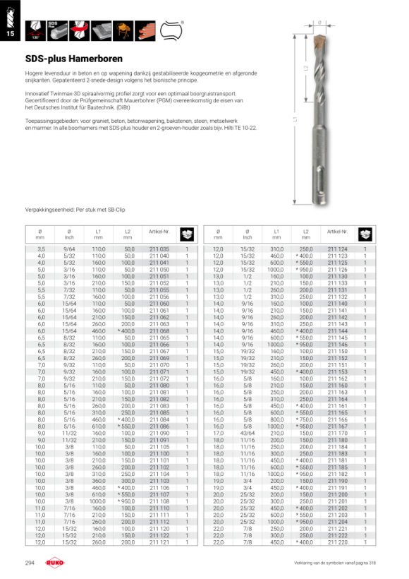 Ruko SDS-plus Hamerboren 211240