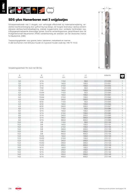 Ruko SDS-plus Hamerboren TC5X 213103