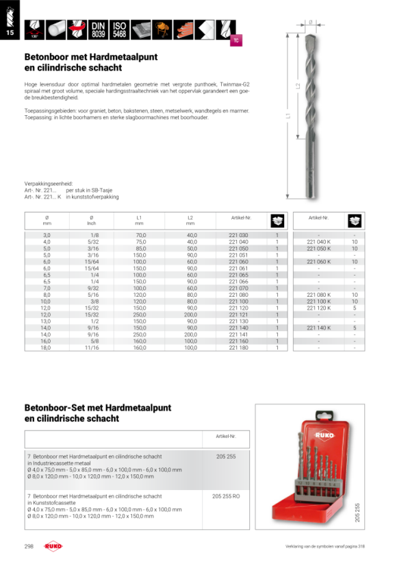 Ruko Hamerboor met Hardmetaalpunt en cilindrische schacht ISO 5468 - DIN 8039 209080